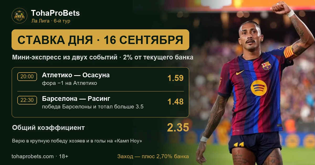 Обложка ставки дня 16 сентября: мини-экспресс за 2.35 — фора −1 на Атлетико против Осасуны и победа Барселоны над Расингом с тоталом больше 3.5 в Ла Лиге