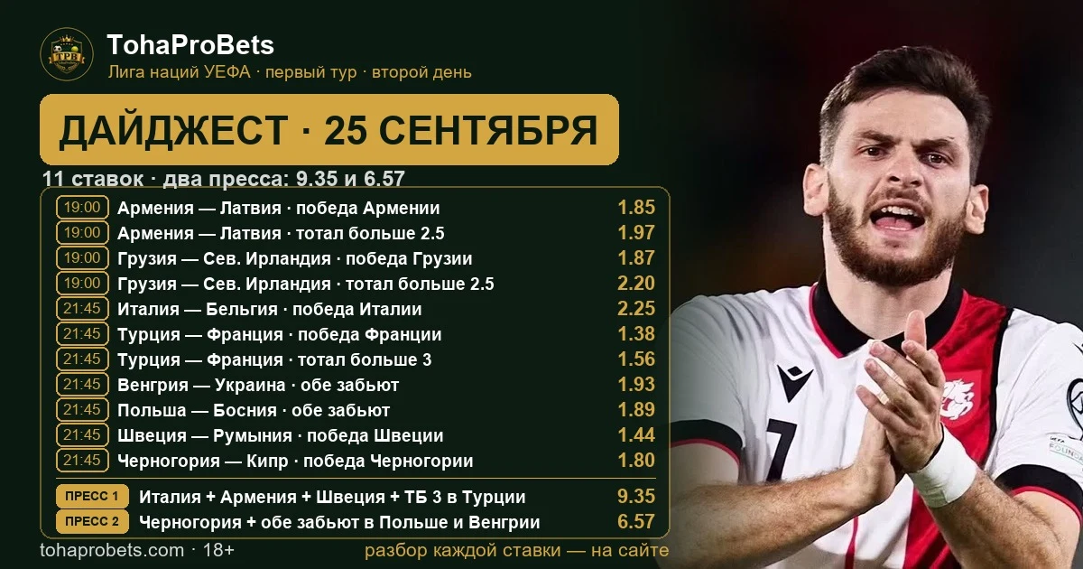 Обложка дайджеста TohaProBets на 25 сентября с фото игрока сборной Грузии — одиннадцать ставок на второй день первого тура Лиги наций УЕФА и два пресса за 9.35 и 6.57 со временем начала матчей и коэффициентами