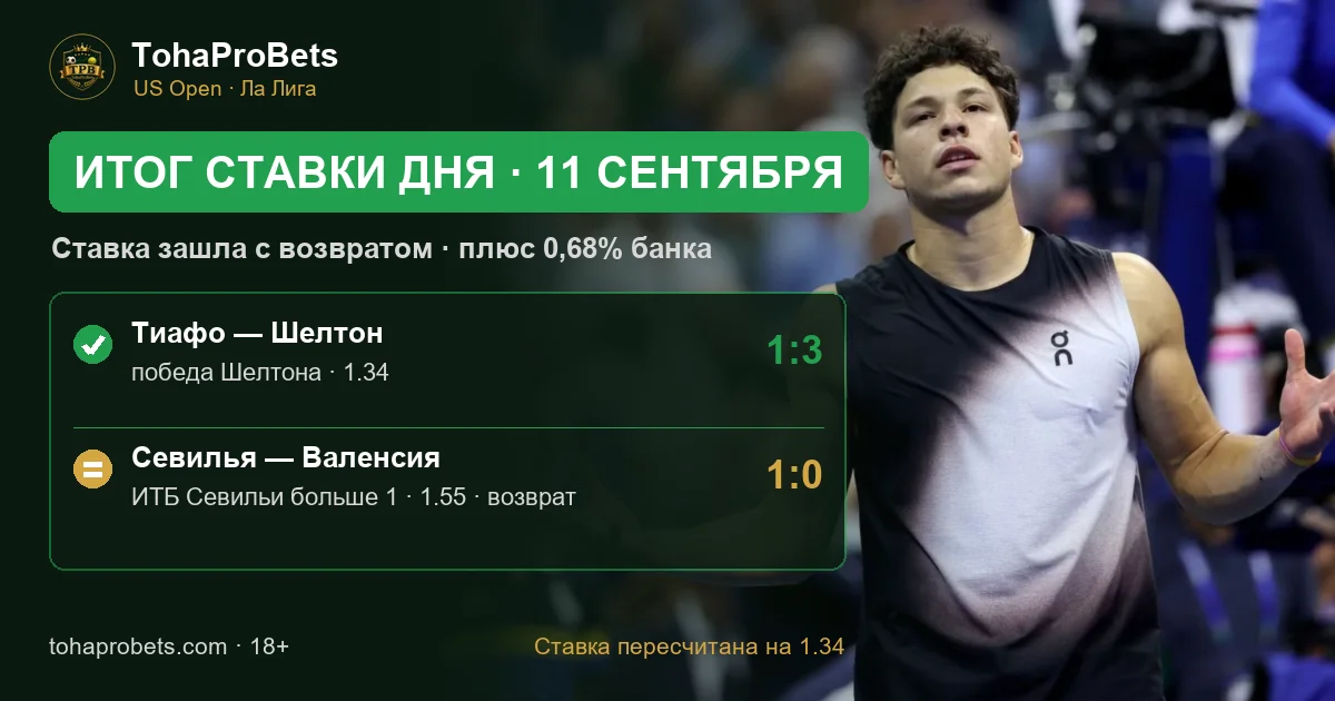 Итог ставки дня 11 сентября — экспресс за 2.08 зашёл с возвратом: Шелтон обыграл Тиафо 3:1 по сетам, Севилья обыграла Валенсию 1:0, по индивидуальному тоталу Севильи возврат