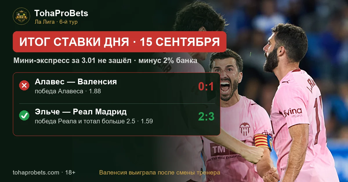 Итог ставки дня 15 сентября — мини-экспресс за 3.01 не зашёл: Алавес проиграл Валенсии 0:1, Реал обыграл Эльче 3:2