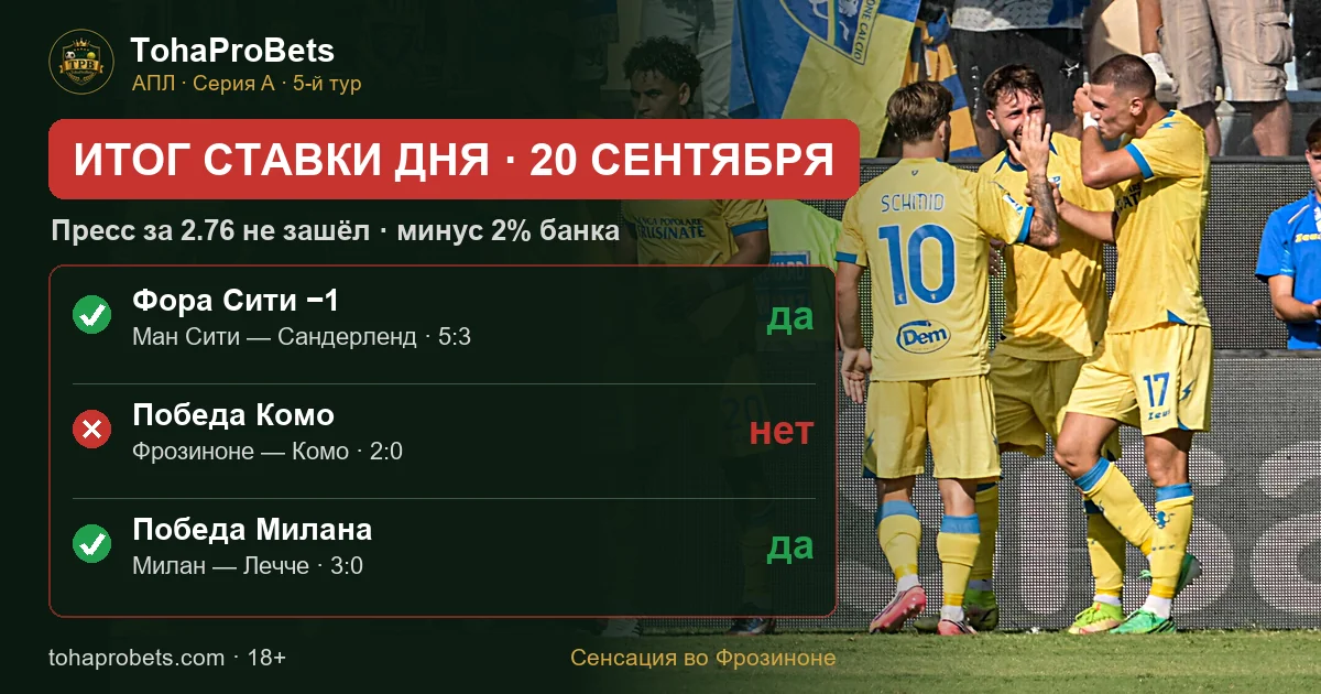Итог ставки дня 20 сентября — пресс за 2.76 не зашёл: Ман Сити 5:3, Милан 3:0, но Фрозиноне обыграл Комо 2:0