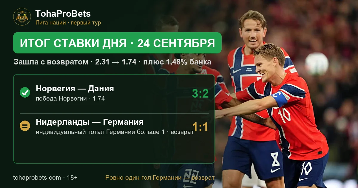 Итог ставки дня 24 сентября — мини-экспресс зашёл с возвратом: Норвегия обыграла Данию 3:2, Нидерланды и Германия сыграли 1:1, тотал Германии больше 1 — возврат