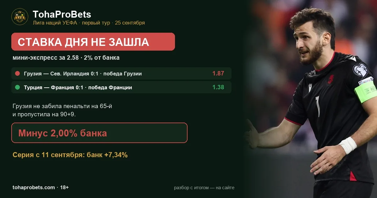 Итог ставки дня 25 сентября — мини-экспресс за 2.58 не зашёл: Грузия проиграла Северной Ирландии 0:1, Франция обыграла Турцию 0:1, минус 2,00 процента банка