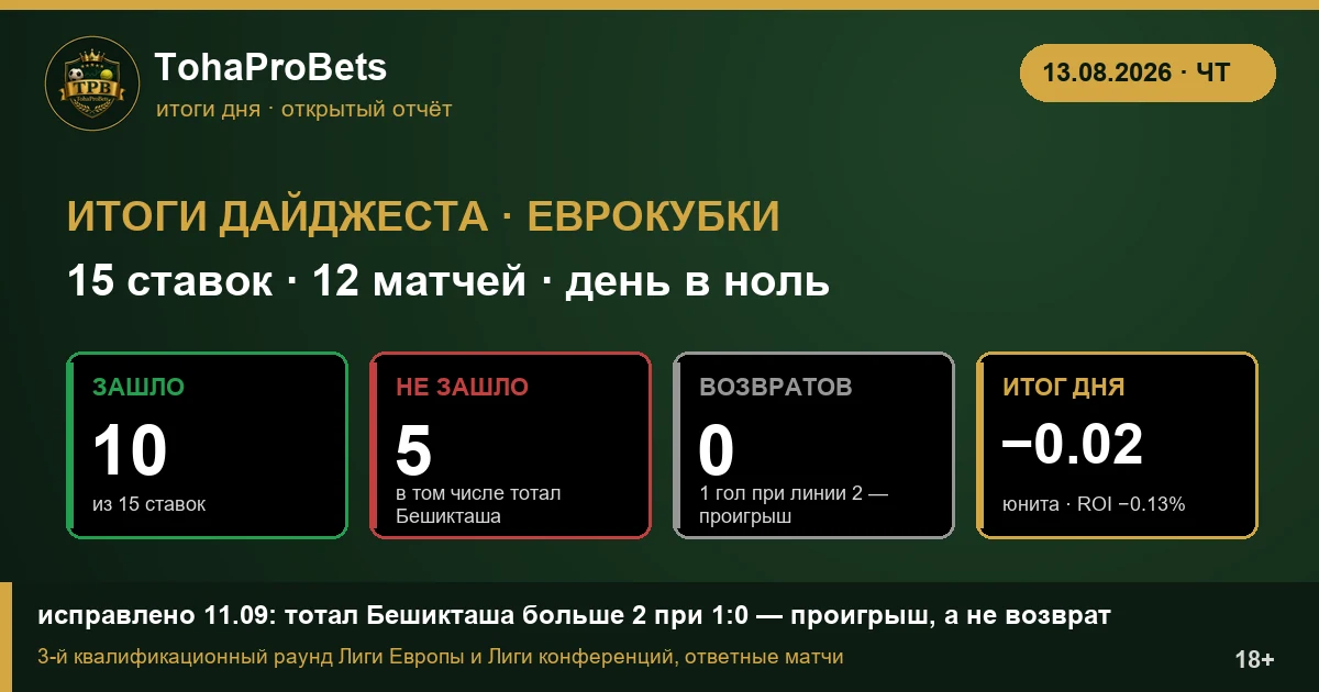 Итоги дайджеста 13 августа — 10 из 15 ставок зашли, возвратов нет, день в ноль