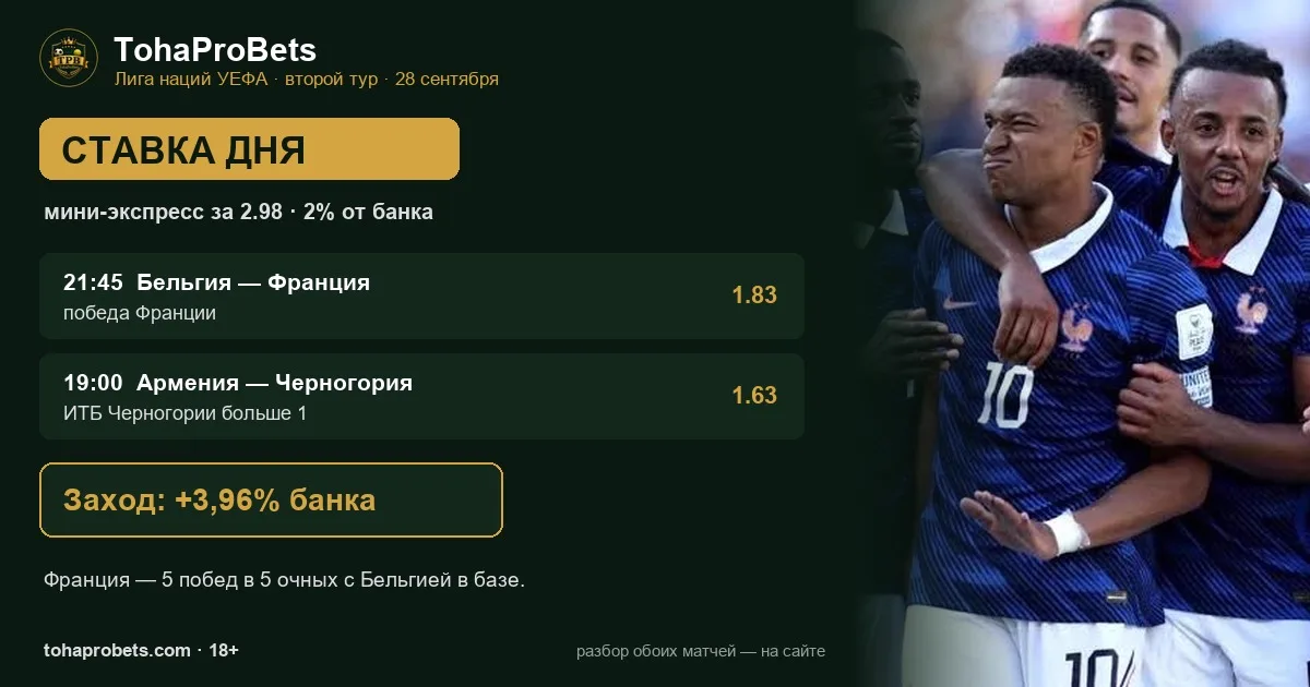 Ставка дня 28 сентября — мини-экспресс за 2.98: победа Франции в матче Бельгия — Франция и ИТБ Черногории больше 1 в Ереване